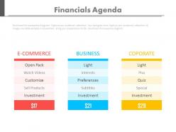 Three tags for ecommerce business and financial agendas powerpoint slides