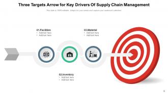 Three Targets Arrow Development Inventory Strategies Marketing Infographic Awareness Promotion