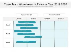 Three team workstream of financial year 2019 2020