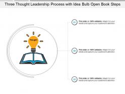 Three thought leadership process with idea bulb open book steps