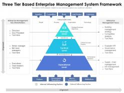 Three tier based enterprise management system framework