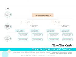 Three tier crisis response organizational structure ppt gallery