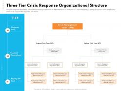 Three tier crisis response organizational structure ppt influencers