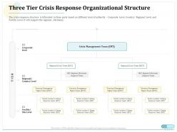 Three tier crisis response organizational structure ppt infographics