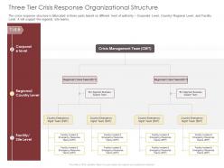 Three tier crisis response organizational structure team ppt powerpoint presentation portfolio guidelines