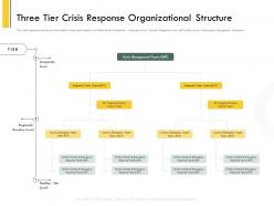 Three tier crisis response organizational structure teams ppt portfolio tips