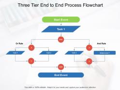 Three Tier End To End Process Flowchart