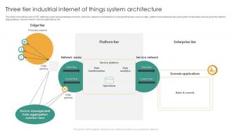 Three Tier Industrial Internet Of Things System Architecture