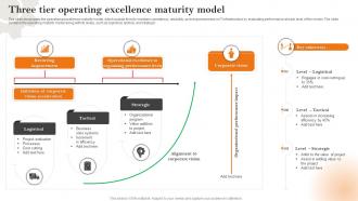 Three Tier Operating Excellence Maturity Model