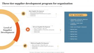 Three Tier Supplier Development Program For Organization