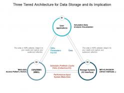 Three tiered architecture for data storage and its implication