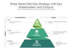 Three tiered devops strategy with key stakeholders and outputs