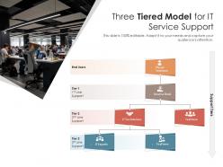 Three tiered model for it service support