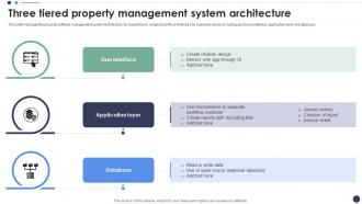 Three Tiered Property Management System Architecture