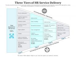 Three tiers of hr service delivery