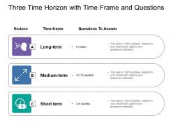 Three time horizon with time frame and questions