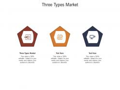 Three types market ppt powerpoint presentation visual aids cpb