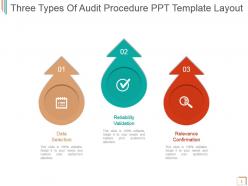 Three types of audit procedure ppt template layout