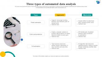 Three Types Of Automated Data Analysis