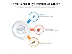 Three types of eye intraocular cancer