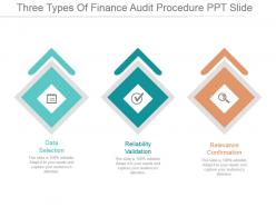 Three types of finance audit procedure ppt slide
