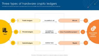 Three Types Of Hardware Crypto Ledgers