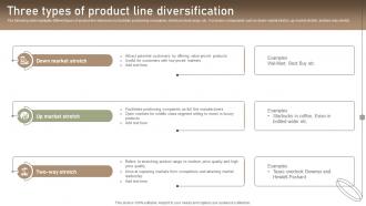 Three Types Of Product Line Diversification