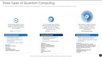 Three Types Of Quantum Computing Quantum Computation