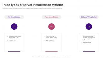 Three Types Of Server Virtualization Systems