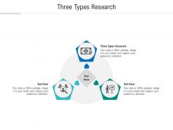Three types research ppt powerpoint presentation infographic template good cpb