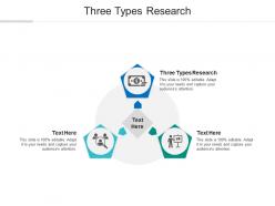Three types research ppt powerpoint presentation outline mockup cpb