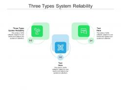 Three types system reliability ppt powerpoint presentation ideas example topics cpb
