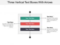 Three vertical text boxes with arrows