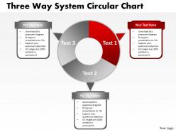 Three way system circular chart 10