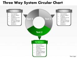 Three way system circular chart 10