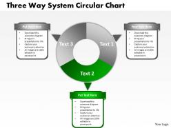 Three way system circular chart 34