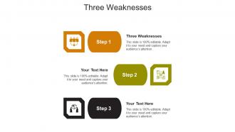Three weaknesses ppt powerpoint presentation portfolio brochure cpb