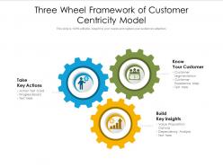 Three wheel framework of customer centricity model