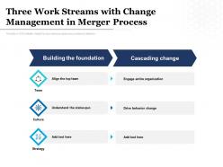 Three Work Streams With Change Management In Merger Process
