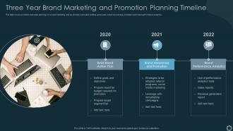 Three Year Brand Marketing And Promotion Planning Timeline