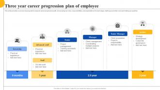 Three Year Career Progression Plan Of Employee
