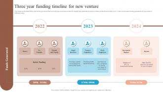 Three Year Funding Timeline For New Venture