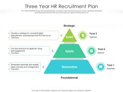 Three year hr recruitment plan