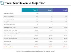 Three Year Revenue Projection Ppt Powerpoint Presentation Layouts Guidelines