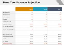 Three Year Revenue Projection Year Ppt Powerpoint Presentation Gallery Example Introduction