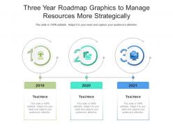 Three Year Roadmap Graphics To Manage Resources More Strategically Infographic Template