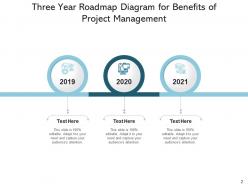 Three year roadmap project management development plan manage resources