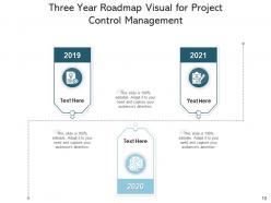 Three year roadmap project management development plan manage resources