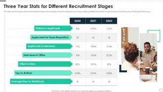 Three Year Stats For Different Recruitment Stages