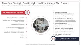 Three year strategic plan highlights and key strategic plan themes not for profit organization strategies
